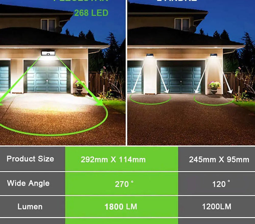 Solar LED Outdoor Light - Limited time Finds