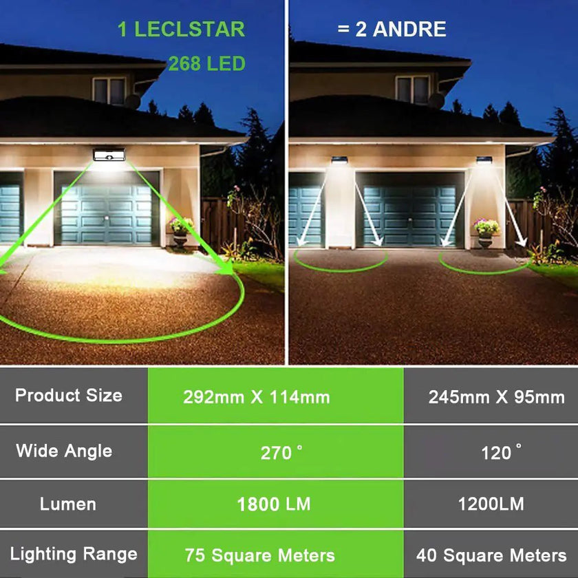 Solar LED Outdoor Light - Limited time Finds