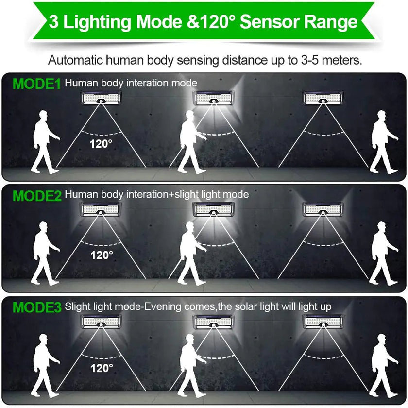 Solar LED Outdoor Light - Limited time Finds